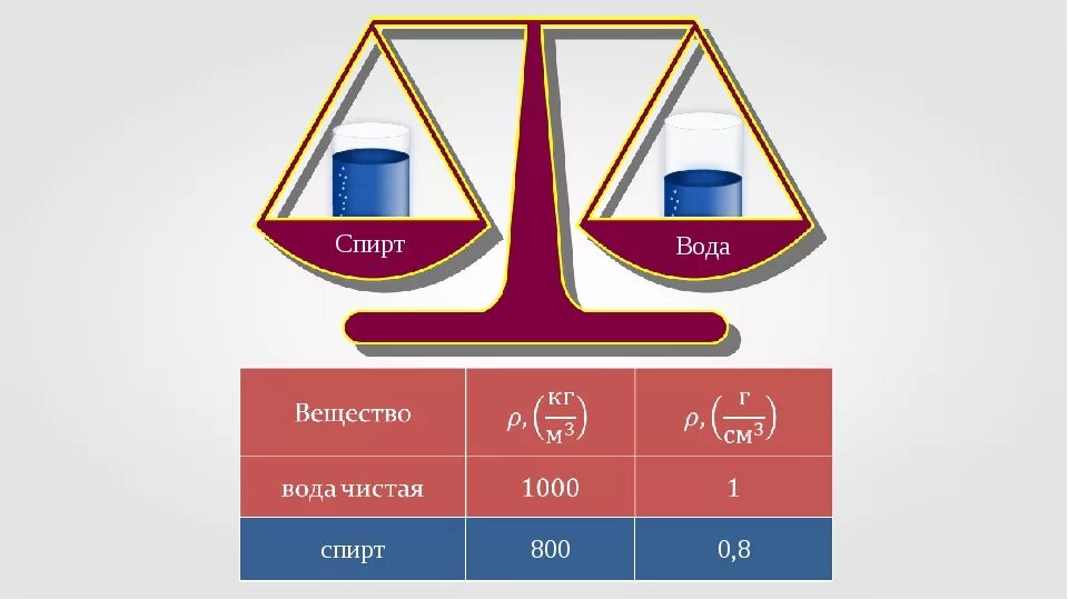 Смешивание спирта с водой. Уменьшение объема при смешивании воды и спирта. Таблица пропорций спирта и воды. Развести с водой в соотношении