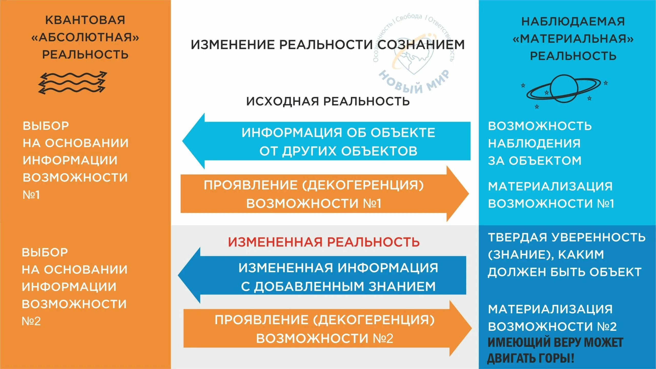Изменение реальности. Структура бытия. Основные онтологические категории. Абсолютно действительность. Абсолютно действительность.
