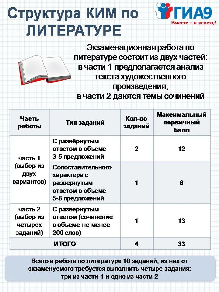 Банк заданий огэ. Фипи открытый банк заданий огэ-9. Решу гвэ 9 класс 2024 год. Задания гиа 9 класс математика. Информационные ресурсы для участников огэ 2022.