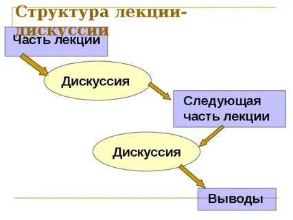 Структура дискуссии