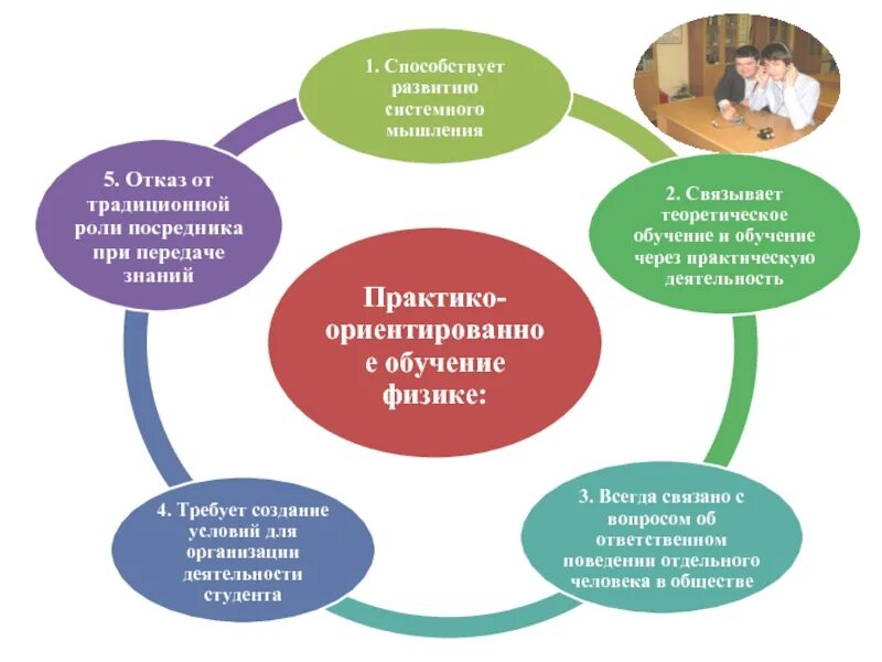 Практико ориентированное образование. Практико-ориентированное обучение. Практикоориентрованное обучение. Практикоориентированность обучения. Практико-ориентированный подход.