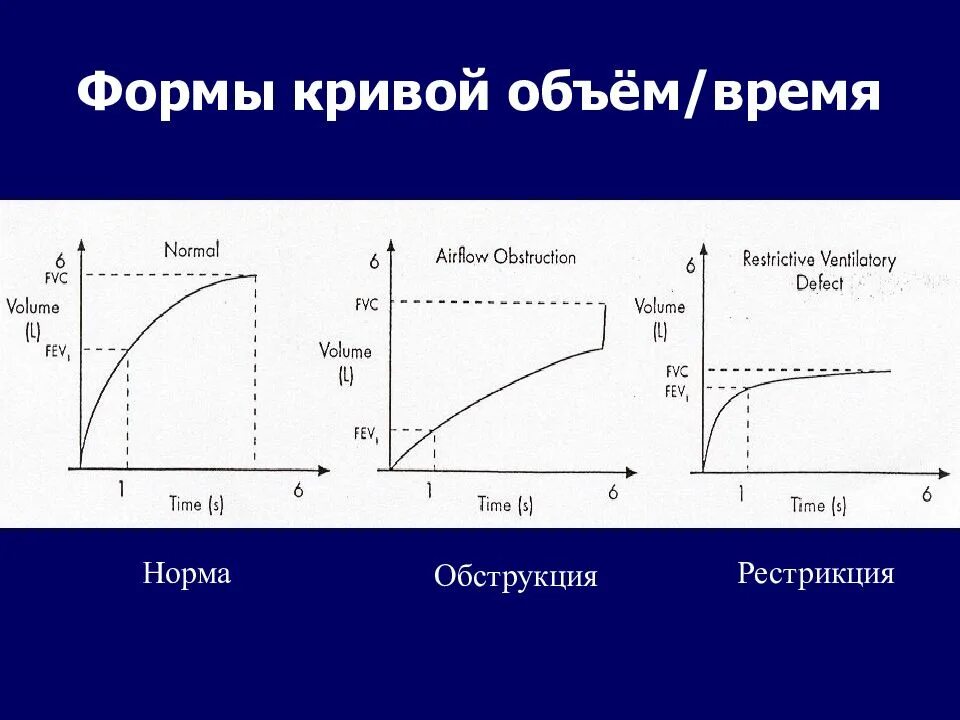 Емкость время. Фвд при астме показатели. Совместная работа только время. Время емкость. Объем время.