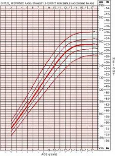 Img height 1