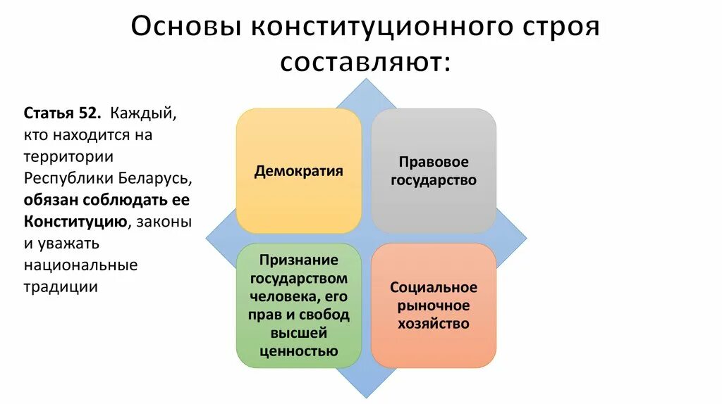 Идеологическая основа. Идеология белорусского государства. Структура идеологии Беларуси. Схема основы государственной строя Республики Беларусь. Основы белорусской государственности.