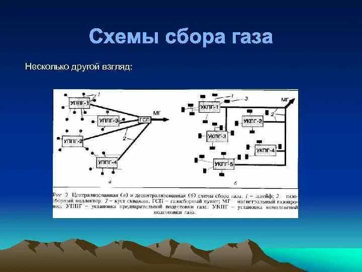 Процесс сбора газа. Лучевая система сбора газа. лучевая схема сбора газа. кольцевая система сбора газа. децентрализованная схема сбора газа.
