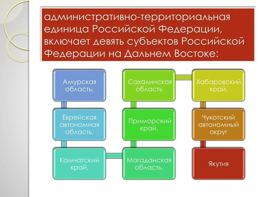 Главные административные единицы россии