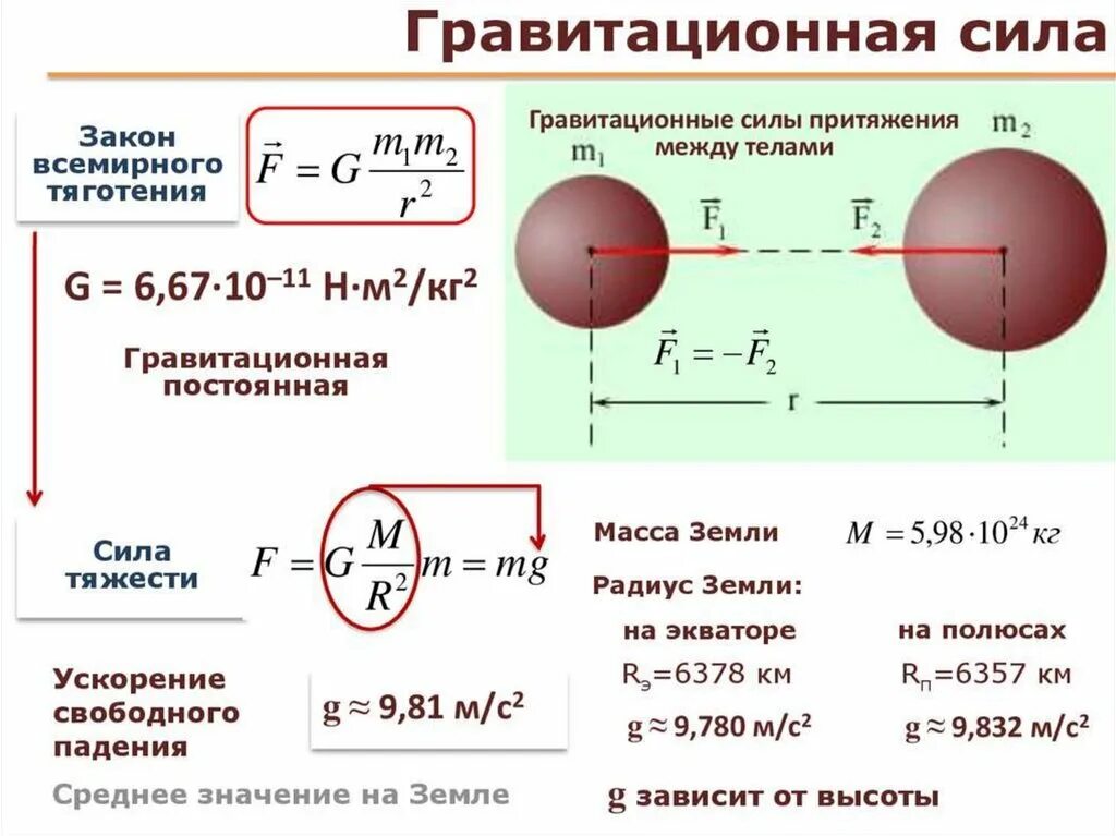 R земли формула. Формула для расчета силы тяготения. гравитация формула физика. гравитационная сила формула. гравитационные силы физика 10 класс формулы.