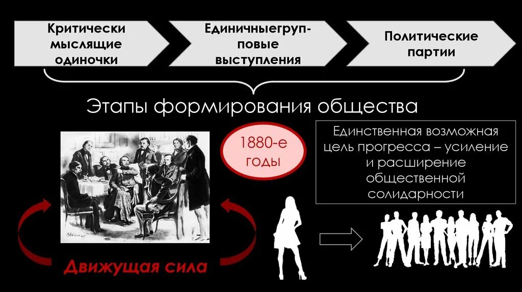 Цель прогресса