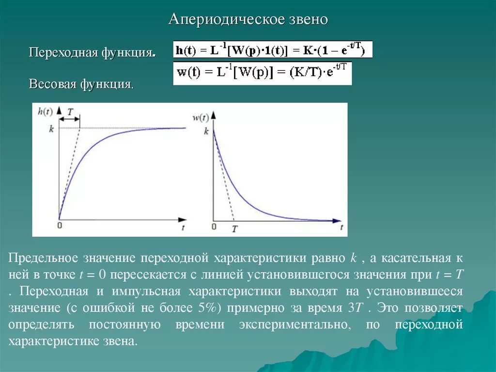 Постоянная времени равна нулю. Передаточная функция апериодического звена. Весовая функция апериодического звена первого порядка. График переходного процесса для апериодического звена. Апериодическое звено Тау.