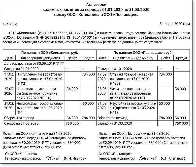 Акты сверки между организациями документы. Пример акта сверки взаимных расчетов. Правильное оформление акта сверки взаимных расчетов. Акт сверки взаимных расчетов образец. Стороны подписывают акт сверки