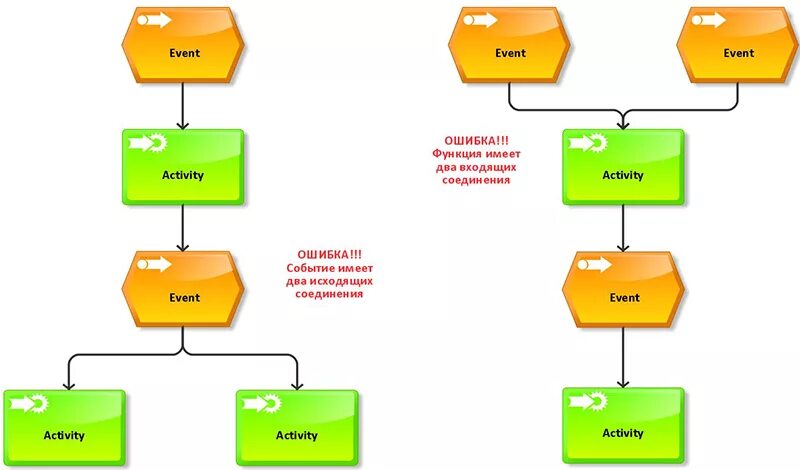 Activity events
