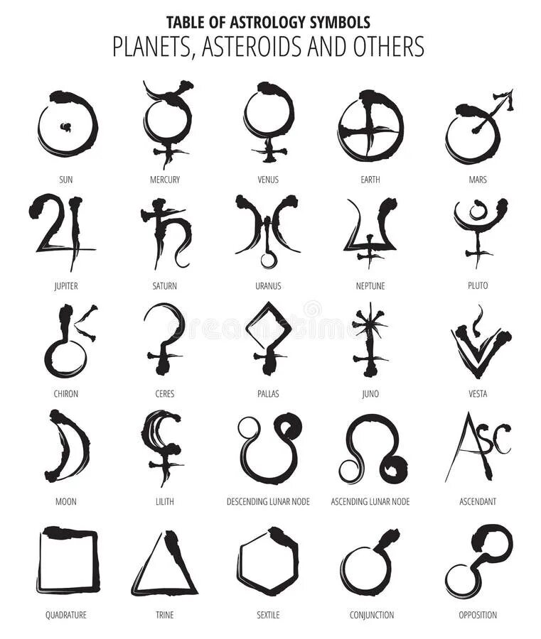 Плутон знак как выглядит Planetary Sign Icon Set stock vector. Illustration of mars 10676839 Jupiter si