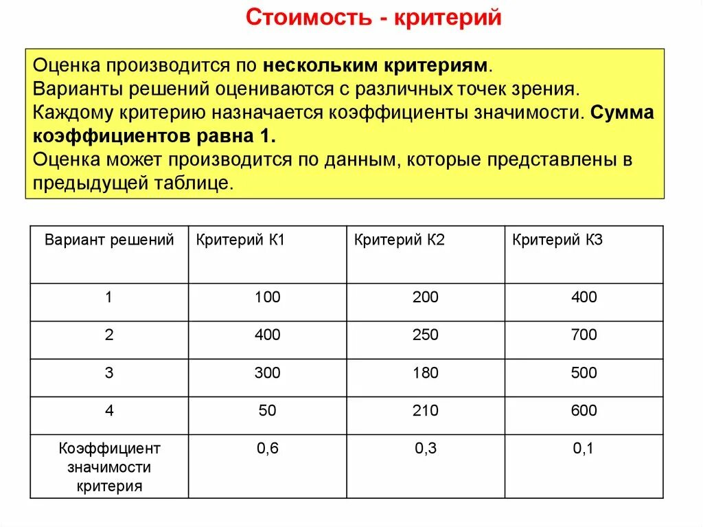 Коэффициенты значимости критериев