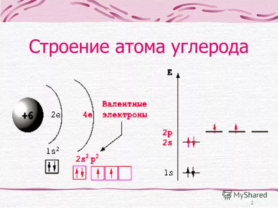 Строение атома элемента углерода