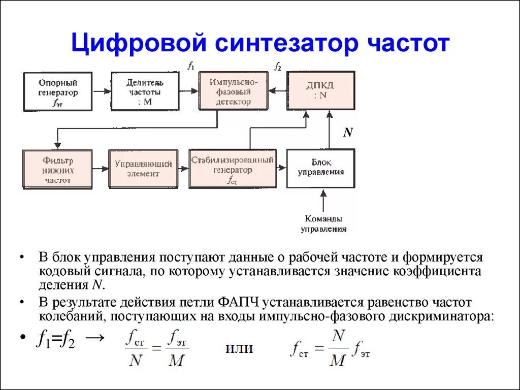 Структурная схема синтезатора частот с ФАПЧ. Синтезатор частоты блок схема. Синтезатор частоты для приемника и передатчика. Цифровой синтезатор частоты с ФАПЧ. Устройства преобразования частоты