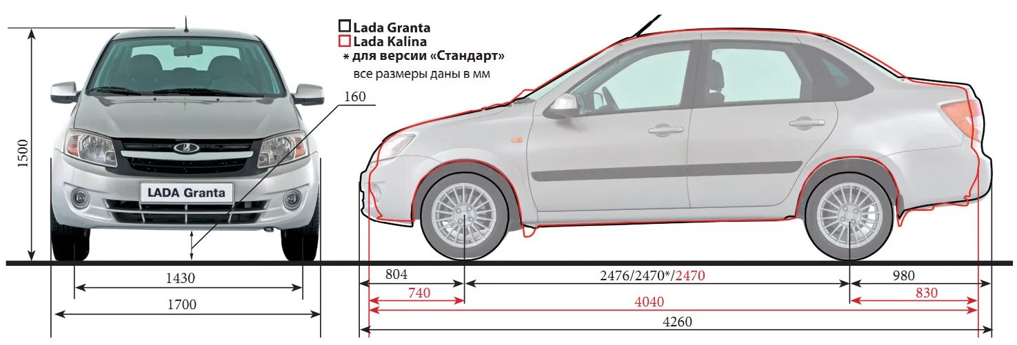 Какая длина белой