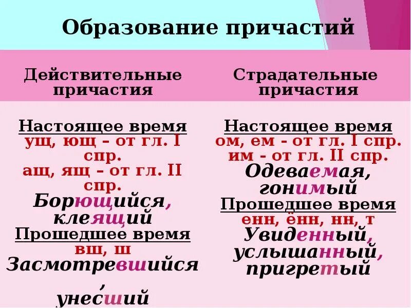 Действительное причастие и страдательные причастия как отличить. Страдательные и действительные причастия таблица. Действительное Причастие и страдательные причастия. Действительные причастия примеры. Образование действительных и страдательных причастий.