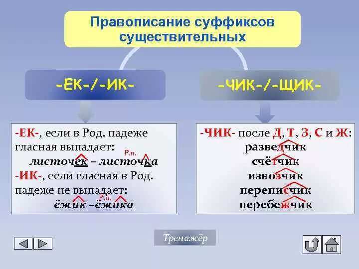 Слова существительные с суффиксами ек ик