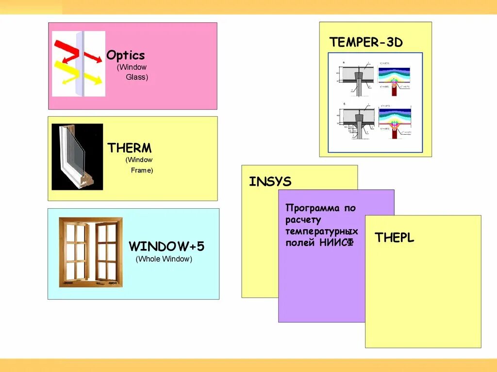 Temper 3d. Therm программа для расчета тепловых полей. window therm. temper-3d теплотехнические расчеты. расчет ограждающих звукоизоляционных конструкций 1983.
