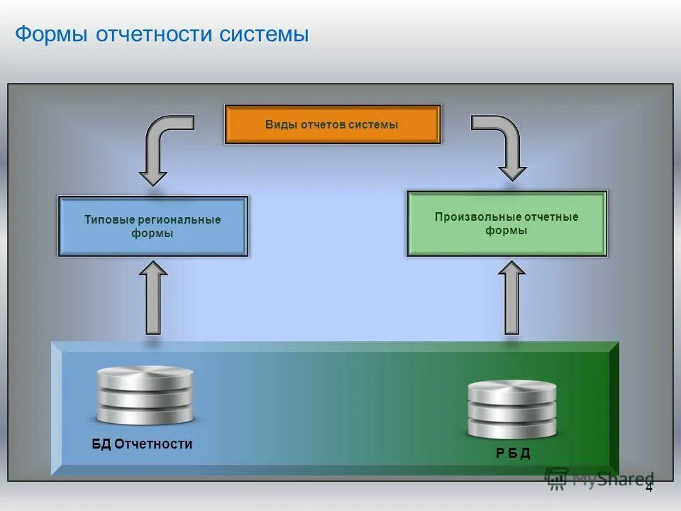 региональные формы отчетности. региональные формы отчетности. конструктор отчетов это в информатике.