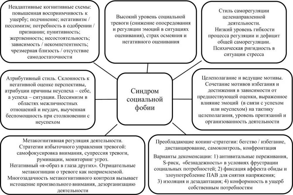 Схема терапия список схем. Схема негативизм схема-терапии. Схема-терапия пессимизм. Социальный пессимизм.