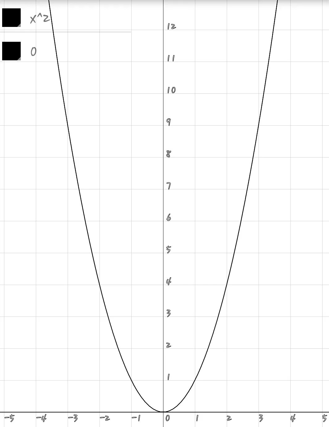 Парабола график функции y x2. Парабола график y 2x2. Функция y 2x в квадрате. График параболы y x2.
