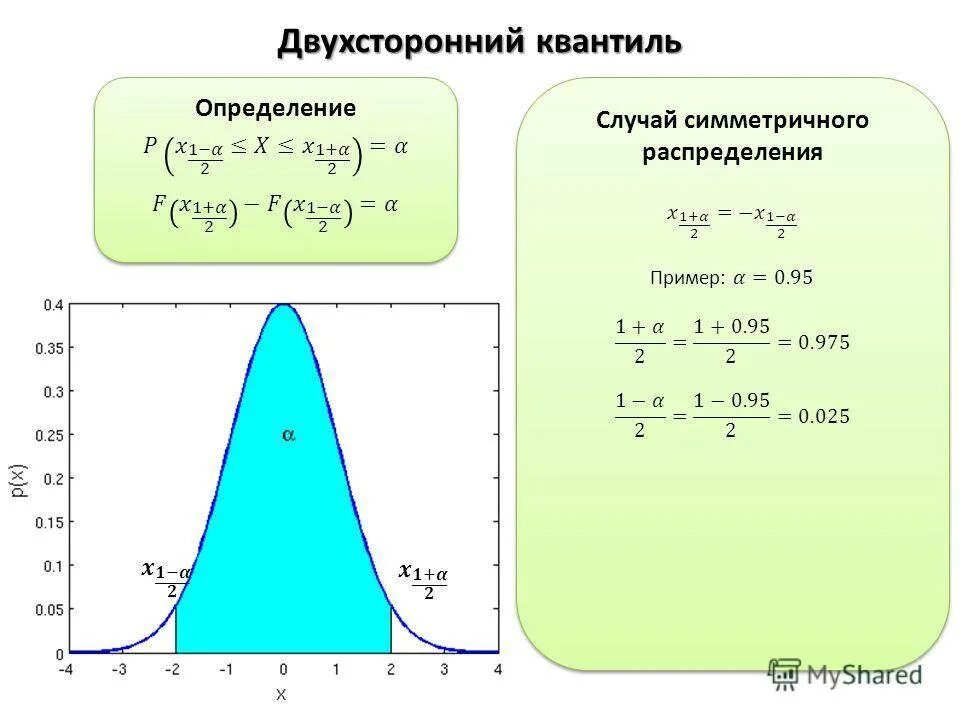 Процентиль в excel. Процентиль в excel