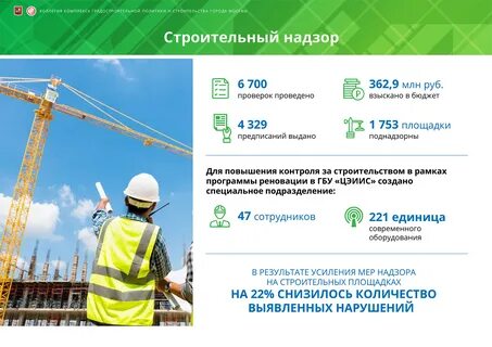 Контроль за программой реновации