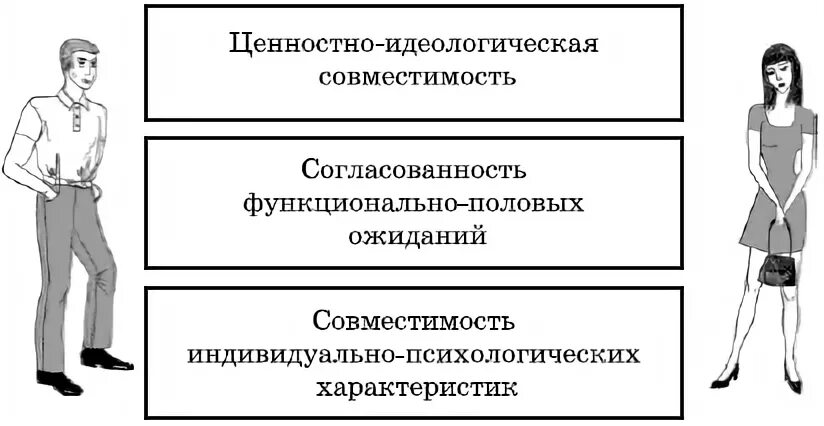 Совместимость супругов программа