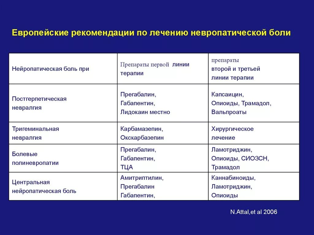 Препаратом выбора для лечения