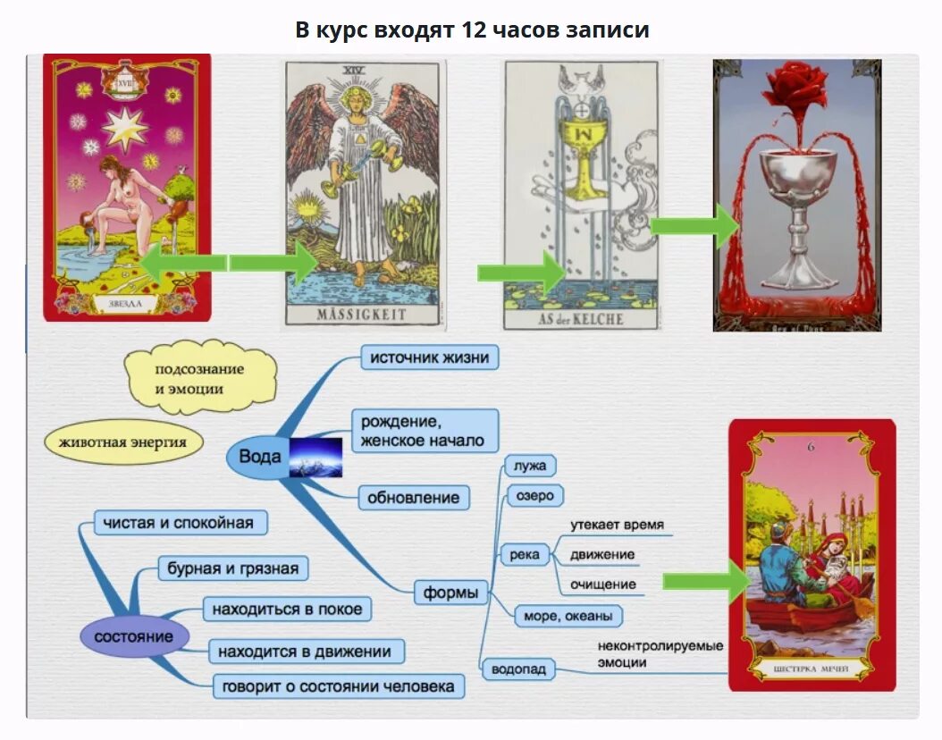 Основное значение карт. Стихии в Таро Уэйта. Символы на картах Таро. Название карт Таро.