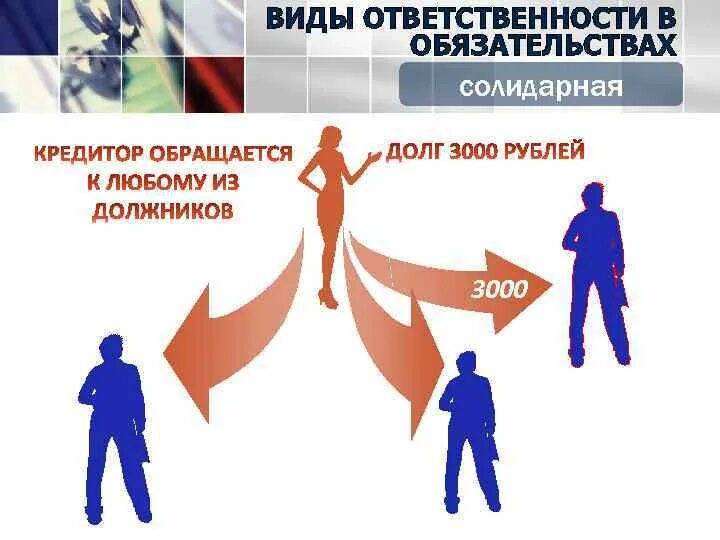 Общество солидарной ответственности. Солидарная и субсидиарная ответственность. Солидарную форму ответственности. Субсидиарная или солидарная ответственность. Солидарная ответственность виды ответственности.