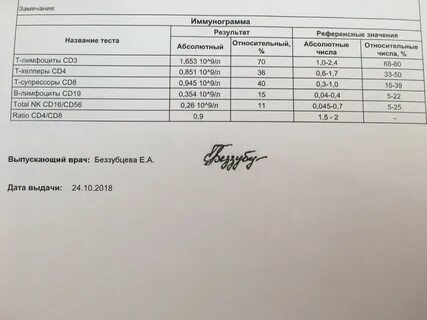 Иммунограмма cd4 cd8