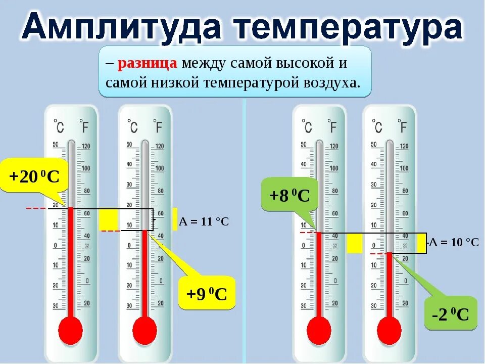 Сколько там температура