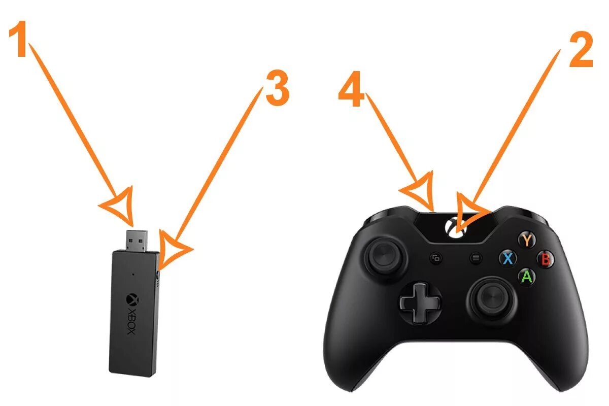 How to Sync Your Xbox Controller to an Xbox One or PC
