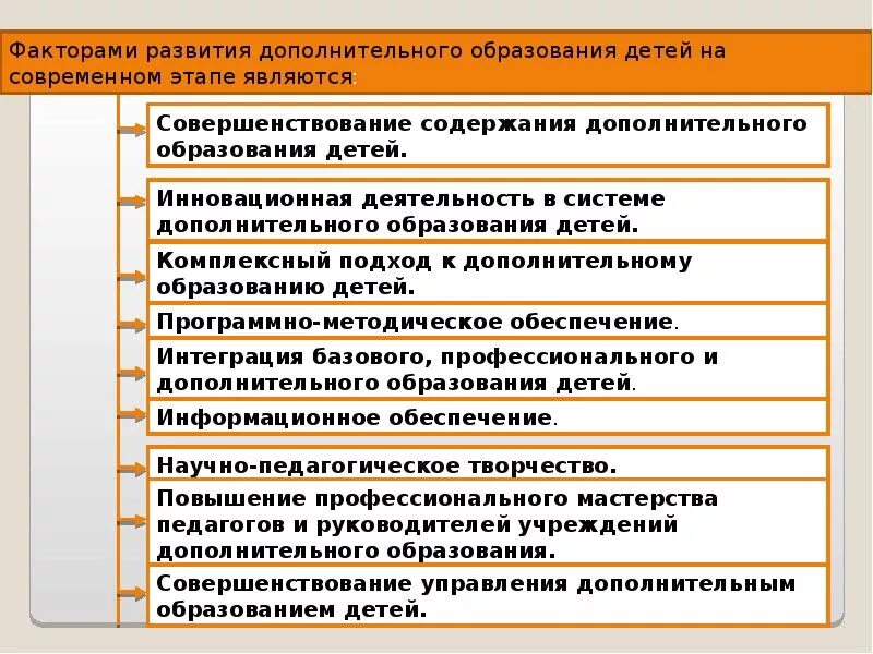 Определите цели развития дополнительного образования. Факторы развития дополнительного образования детей. Факторы развития системы дополнительного образования детей. Этапы развития дополнительного образования. Этапы становления дополнительного образования в России.