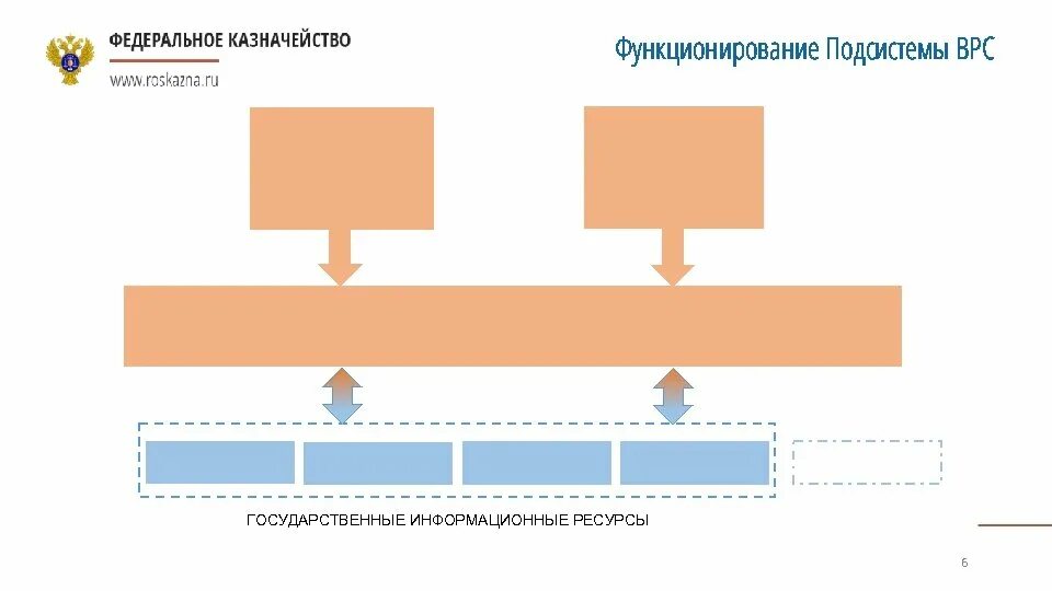 Удостоверяющий центр федерального казначейства.