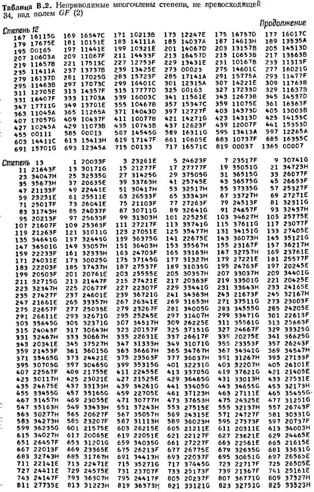 Таблица неприводимых многочленов над полем 3. Таблица неприводимых многочленов. Таблица неприводимых многочленов над полем gf 2. Неприводимый Полином степени 5. Неприводимые многочлены над