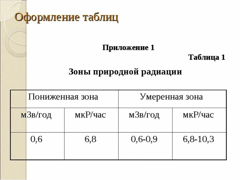 Оформление приложения образец. Как оформляется таблица в приложении курсовой. Приложение в курсовой работе таблица. Как оформить таблицу в приложении. Оформление приложений.