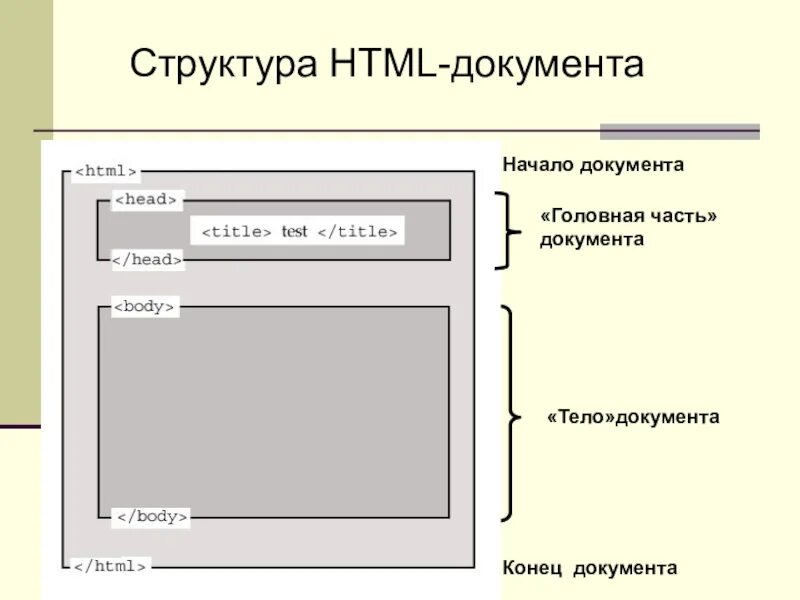 Структура сайта. Структура сайта названия. Структура организации для сайта. Правильная структура сайта.