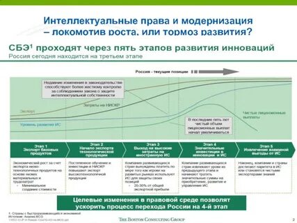 Группа инновационного развития