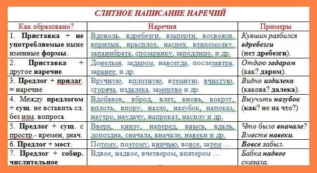 Вверху какое наречие
