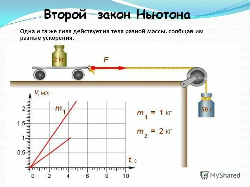 Законы ньютона рисунки