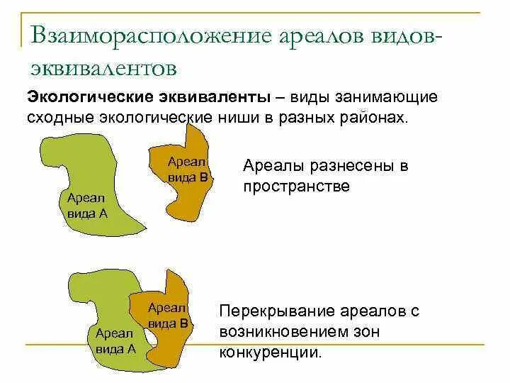 Изменение ареалов