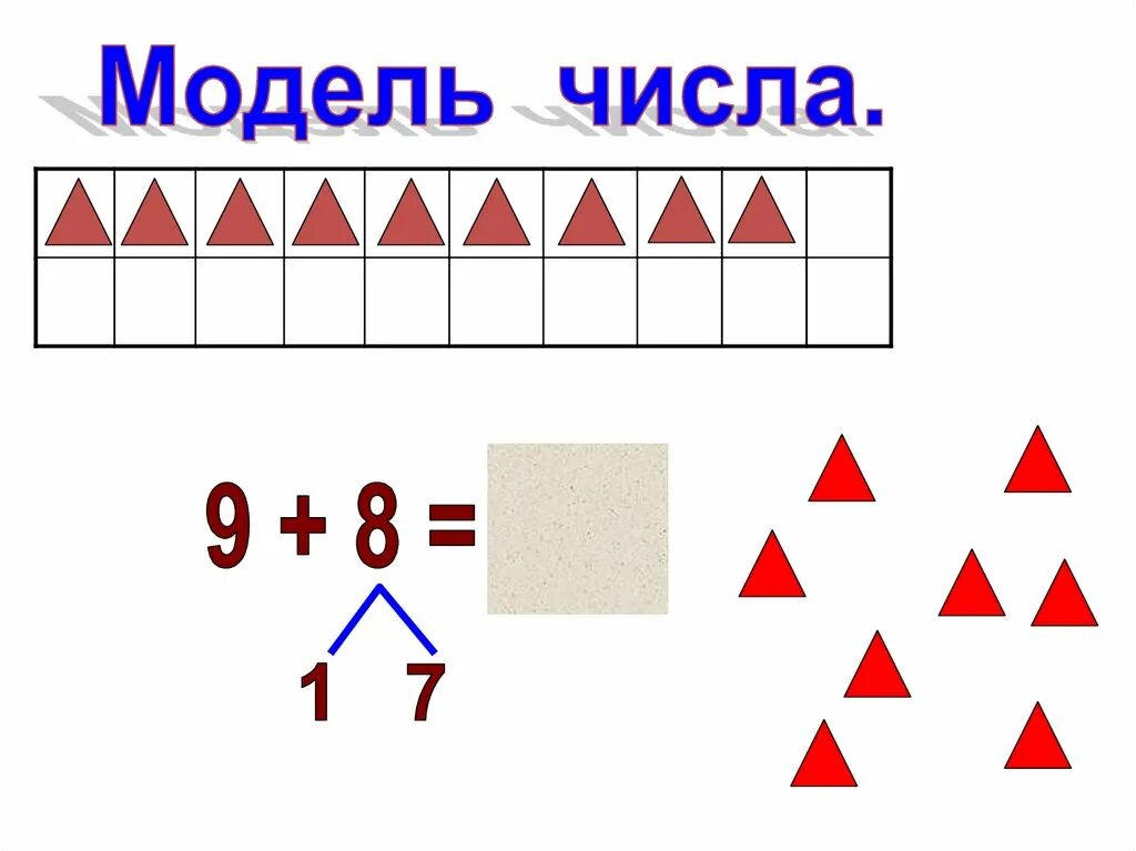 Сложение однозначных чисел. Переход через десяток. Сложение с переходом через десяток 1 класс.