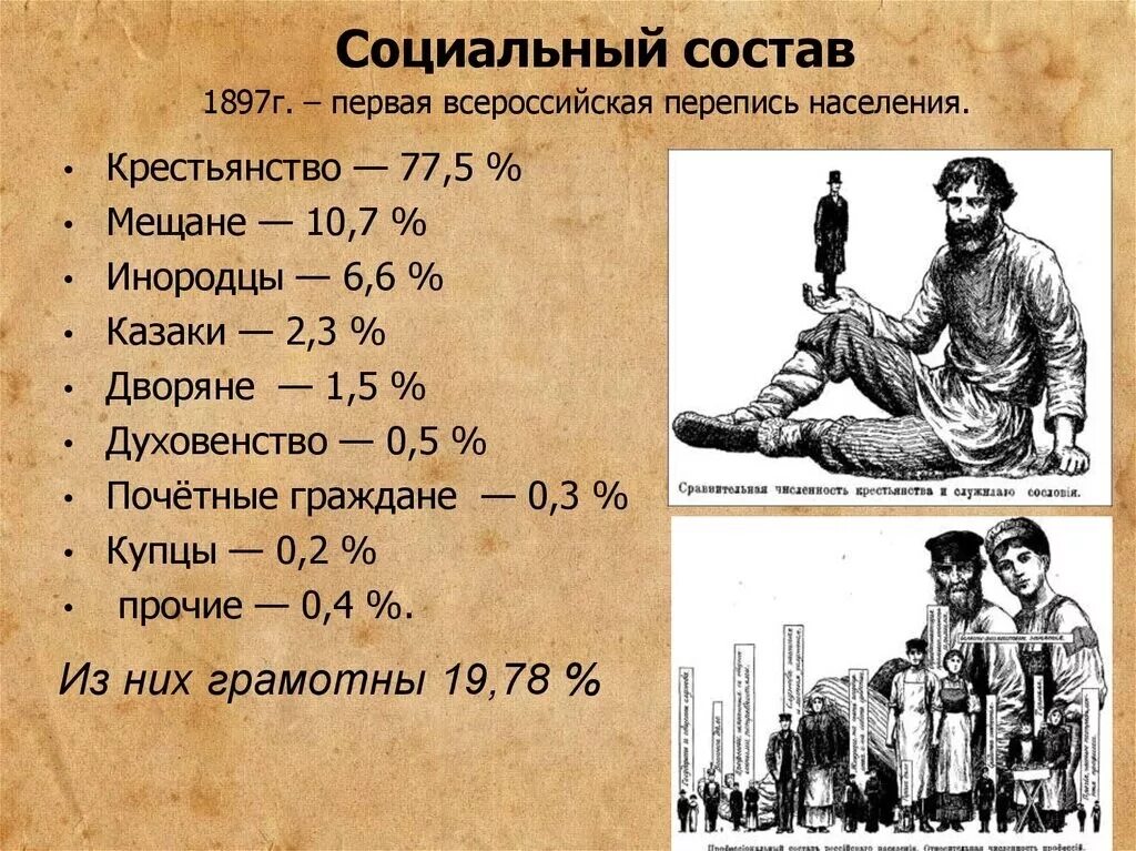 19 веков сколько лет. Первая перепись населения в России 1897. Население Российской империи в 1897 году. Сословия Российской империи 1897. Перепись населения 1897 год сословие.