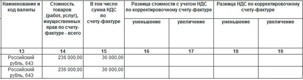 Разница с НДС И без. С НДС И без НДС В чем разница. В чем разница с НДС И В том числе НДС. Комиссионное вознаграждение в том числе НДС. 0 и без ндс в чем разница