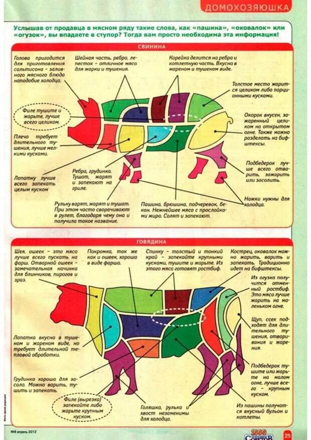 Лучшая часть говядины для шашлыка. Схема частей мяса свинины. Части свиной туши схема. Схема разруба туши свинины. Свиное мясо части туши.