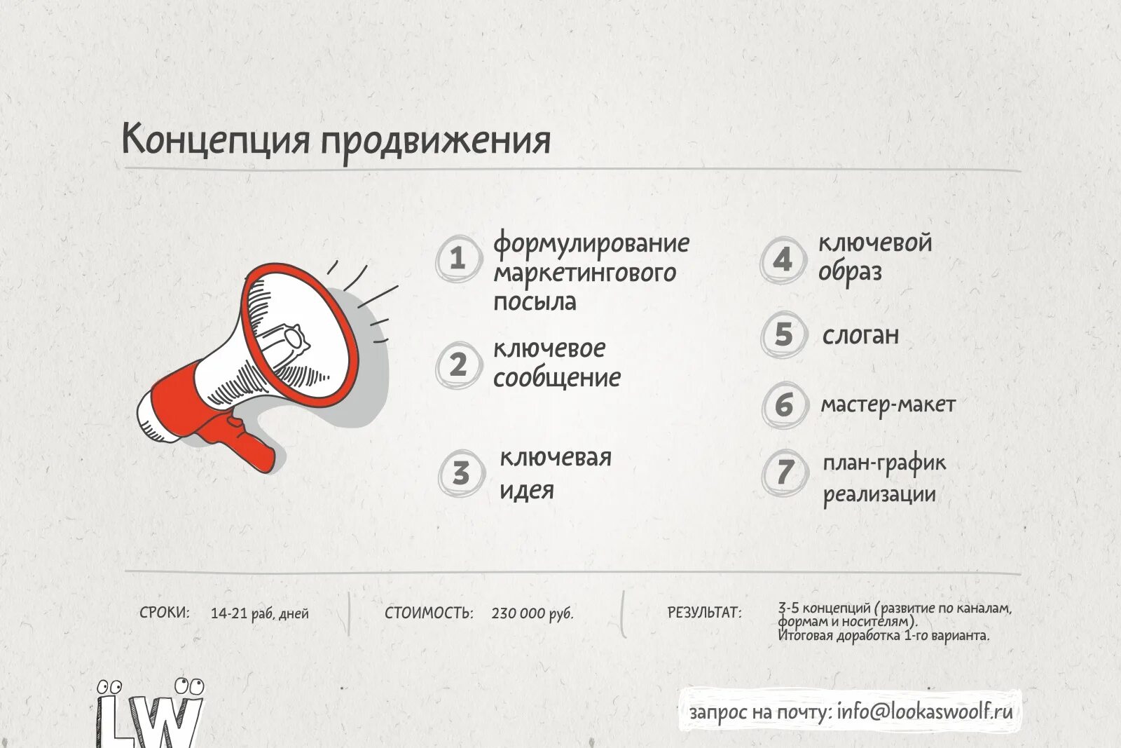 Продвинуть перевод. Концепция продвижения. Концепция продвижения продукта. Концепция продвижения пример. Разработка концепции продвижения.