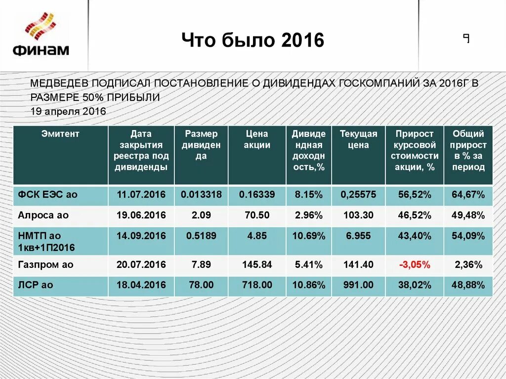 Прибыль 50 в год. Прибыль 50 в год. Бухгалтерская прибыль неявные издержки =нормальная прибыль. Iron trader. Зарплата страхового агента.